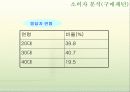 [광고기획서]라끄베르(Lacvert)기업분석과 광고기획안 - 분석, SWOT분석, 브랜드 자산, 광고 분석 8페이지