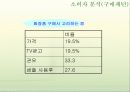 [광고기획서]라끄베르(Lacvert)기업분석과 광고기획안 - 분석, SWOT분석, 브랜드 자산, 광고 분석 10페이지