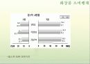 [광고기획서]라끄베르(Lacvert)기업분석과 광고기획안 - 분석, SWOT분석, 브랜드 자산, 광고 분석 14페이지