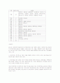 지역사회 중심재활 사업 7페이지