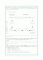 지식검색 서비스의 현황과 문제점 및 네이버 지식인 전략(A+자료) 8페이지