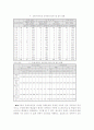 장애인 교육에 관한 고찰 17페이지