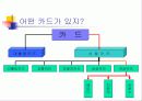 [소비자 행동론 발표PPT]소비자 구매 의사 결정 과정  - 신용카드 사례 분석 4페이지