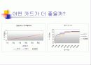 [소비자 행동론 발표PPT]소비자 구매 의사 결정 과정  - 신용카드 사례 분석 6페이지