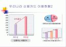 [소비자 행동론 발표PPT]소비자 구매 의사 결정 과정  - 신용카드 사례 분석 12페이지