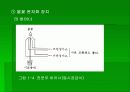 원자 흡수분광광도법(AA) 13페이지