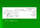 원자 흡수분광광도법(AA) 14페이지