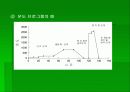 원자 흡수분광광도법(AA) 24페이지