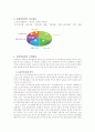 [기업 분석] 롯데백화점의 기업 전략 분석과 마케팅 전략 6페이지