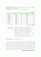 [유통관리 레포트] LG 유통 분석 - 기업 분석, 연혁, 유통취급 제품, 경쟁환경, 성과, 현재 주요 전략 분석 10페이지