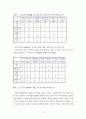 독신, 독신가정에 대한 개념, 역사, 실태, 현황, 원인, 사회적 영향, 문제점, 어려움, 해소방안, 개선방안 13페이지