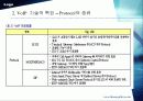 VOIP(Voice over Internet protocol) 10페이지