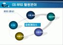 RFID (Radio Frequency Identification) 9페이지