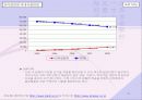 [전자상거래]이비즈니스개론 (전자상거래동향,인터넷전화) 18페이지