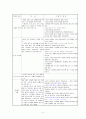 대학생의 노인학대 인식에 관한 설문지 5페이지