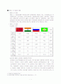 [국제경영]BRICs에 대하여 1페이지