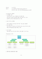 이투스(ETOOS) 기업의 성장과정과 조직론적 특징 18페이지