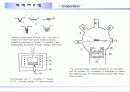 박막 제조법 5페이지