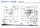 박막 제조법 17페이지