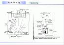 박막 제조법 18페이지