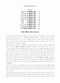 (생명윤리) 안락사에 대한 찬반 논의 (경제적,사회적,문화적,종교적 측면 등 다방면 찬반논의) 1페이지