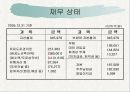 한국도로공사(최신판) 23페이지