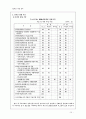 장애인 가족 복지 15페이지