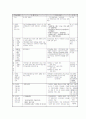 장애인문제에 대한 현행 사회정책 및 프로그램의 실태와 현황 및 해결책 및 대안 (기관방문 보고서 포함) 16페이지