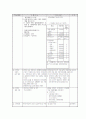 장애인문제에 대한 현행 사회정책 및 프로그램의 실태와 현황 및 해결책 및 대안 (기관방문 보고서 포함) 17페이지