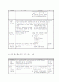 장애인문제에 대한 현행 사회정책 및 프로그램의 실태와 현황 및 해결책 및 대안 (기관방문 보고서 포함) 22페이지