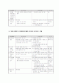 장애인문제에 대한 현행 사회정책 및 프로그램의 실태와 현황 및 해결책 및 대안 (기관방문 보고서 포함) 25페이지