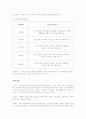 장애인문제에 대한 현행 사회정책 및 프로그램의 실태와 현황 및 해결책 및 대안 (기관방문 보고서 포함) 31페이지