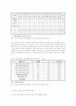 (장애인 복지) 장애인 이동권 현황과 개선방안 8페이지