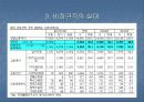 (사회문제) 비정규직 근로자의 현황과 문제점 및 해결방안 7페이지