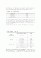 (청소년 복지) 청소년 근로 현황과 문제점 및 청소년의 근로 권리 해결방안 (다양한 체험 활동 보고서 첨가) 10페이지