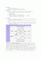 (노인복지, 노인부양문제) 한국의 노인부양의 문제점 및 약화 요인 분석과 실태 그리고 노인복지 대안 17페이지