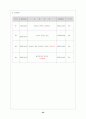 폐쇄성 죽상 동맥경화증 (Arteriosclerosis Obliterans) 케이스 24페이지