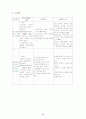 Mycoplasma pneumonia 케이스 8페이지