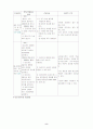 Mycoplasma pneumonia 케이스 9페이지