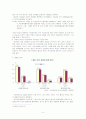 저출산의 문제점과 정책적 대응방안-여성관점 5페이지