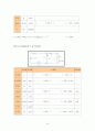 회로이론 실험 R-L및 R-L-C회로 6페이지