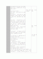 (수업계획안) 어린이 활동계획안 (어린이 수업지도안) - 상세한 지도안 5페이지