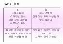 [광고기획]던킨도너츠 광고기획안과 설문조사결과 16페이지