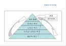 외식산업의 개념, 특성, 경영 형태, 현황, 동향, 전망, 발전방향제언 3페이지