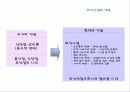 외식산업의 개념, 특성, 경영 형태, 현황, 동향, 전망, 발전방향제언 4페이지