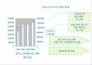 외식산업의 개념, 특성, 경영 형태, 현황, 동향, 전망, 발전방향제언 14페이지