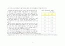 세계 의류봉제산업의 현황 14페이지