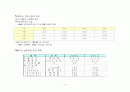 세계 의류봉제산업의 현황 19페이지