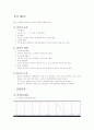 모든 수동필터에 대한 응답특성 1페이지