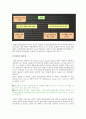 DFX(Design For X) 18페이지